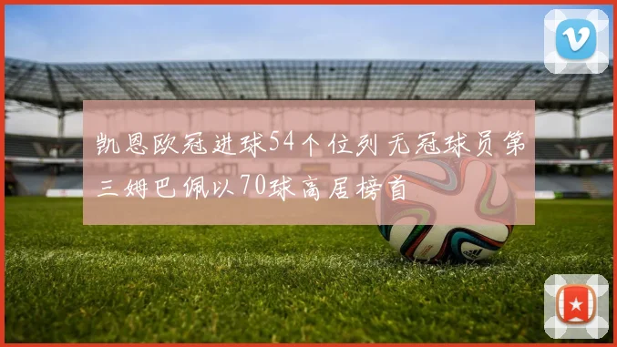 凯恩欧冠进球54个位列无冠球员第三姆巴佩以70球高居榜首